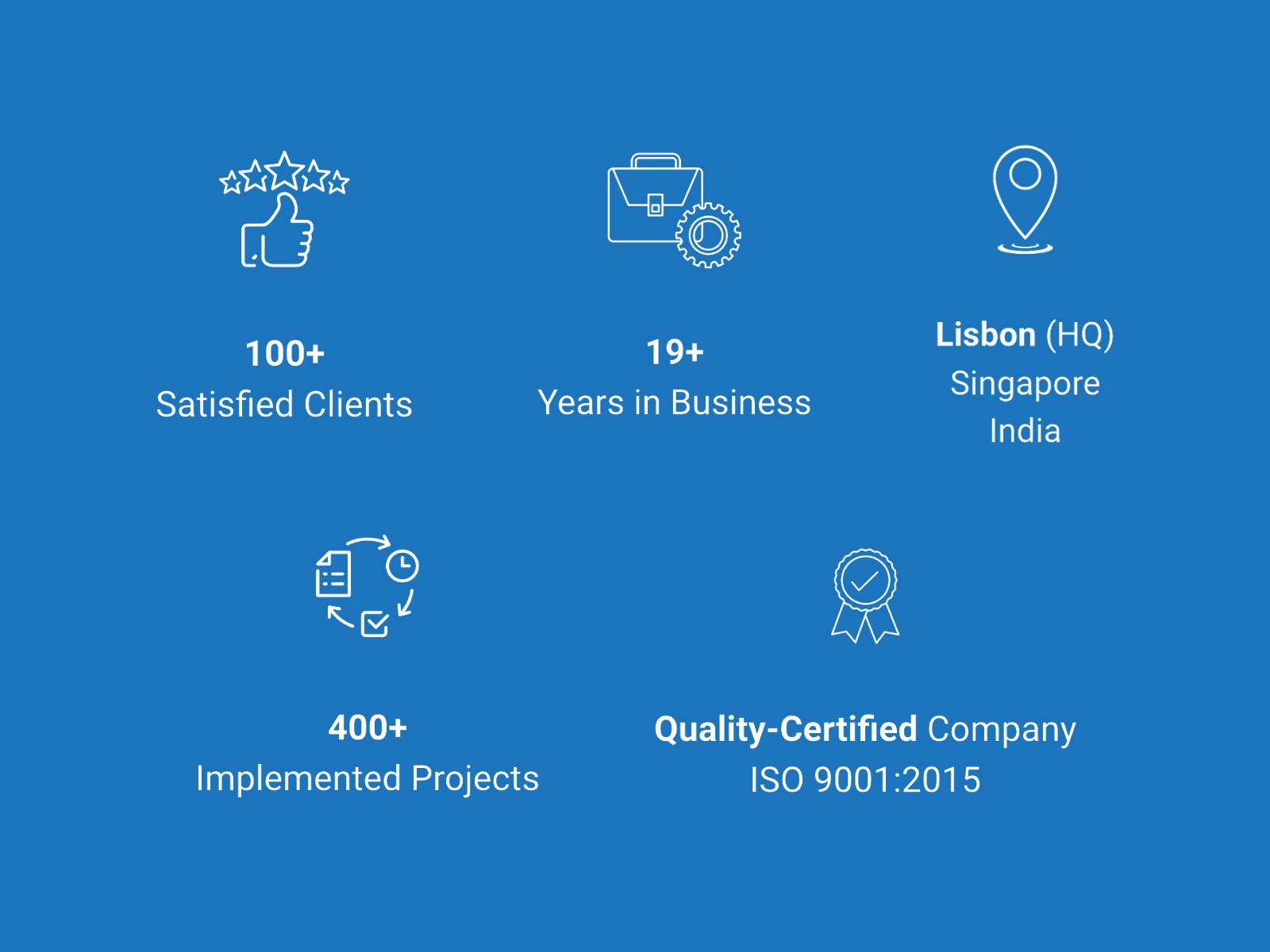 Core business inputs
